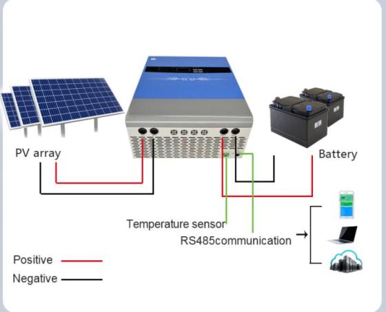24V/48V/96V/120V/192V/216V/240V/360V/384V/480V/584VHigh Voltage Mppt Solar Charge Controller