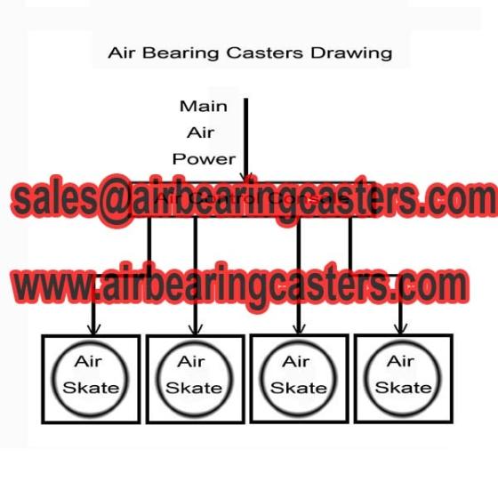 Air Caster System To Protect the Ground