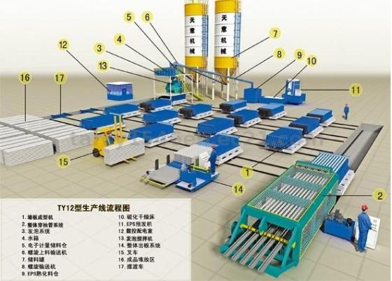 EPS Sandwich Wall Panel Machine