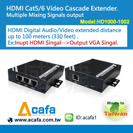 HDMI CAT5/6 Video Extender Cascade Extender &amp; Mixing Signals Output Solution
