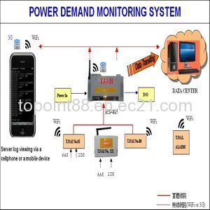 Power Demand Monitoring System