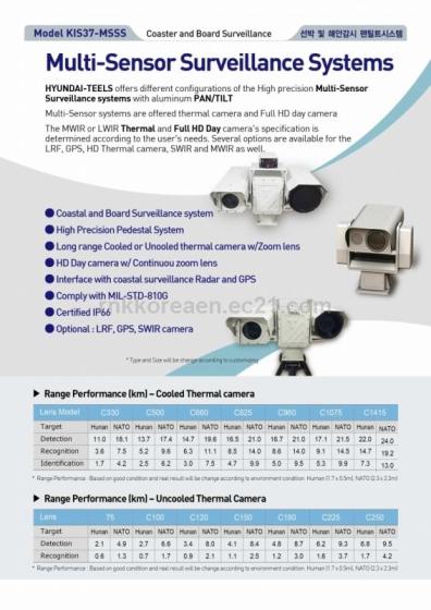 Ship and Coast Surveillance Pantilt System