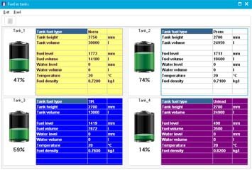 Software for Petrol Stations NaftaPOS