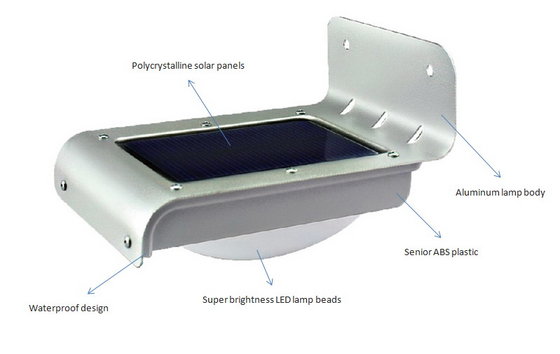 Solar LED Light with Human Induction Switch