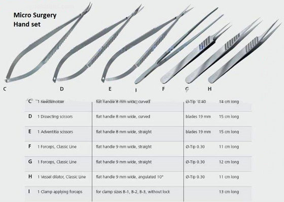 Surgical Instrument