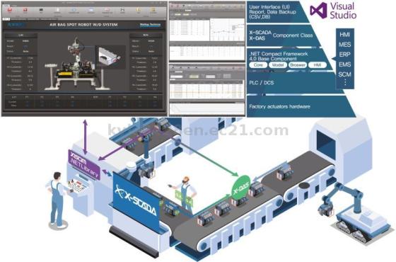 XISOM .NET Library