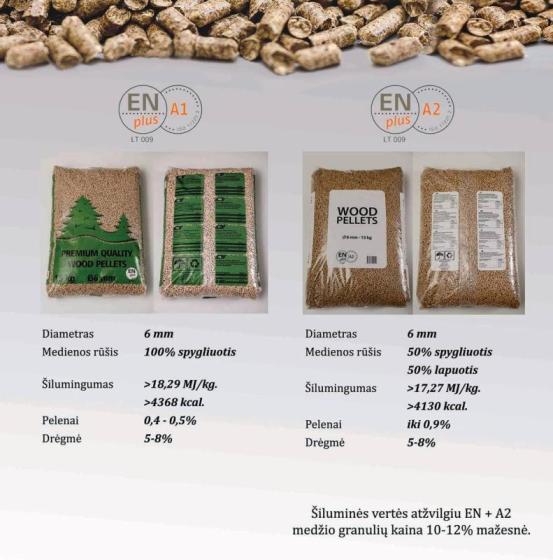 High Quality Wood Pellets for Industrial Power and Home Heating