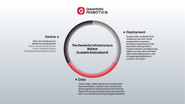 Damion Robotics Unveils World’s First Force-Touch Feedback 