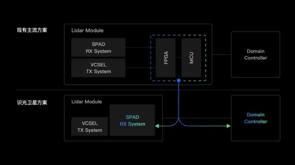 Shikang has unveiled its latest high-performance, cost-effect