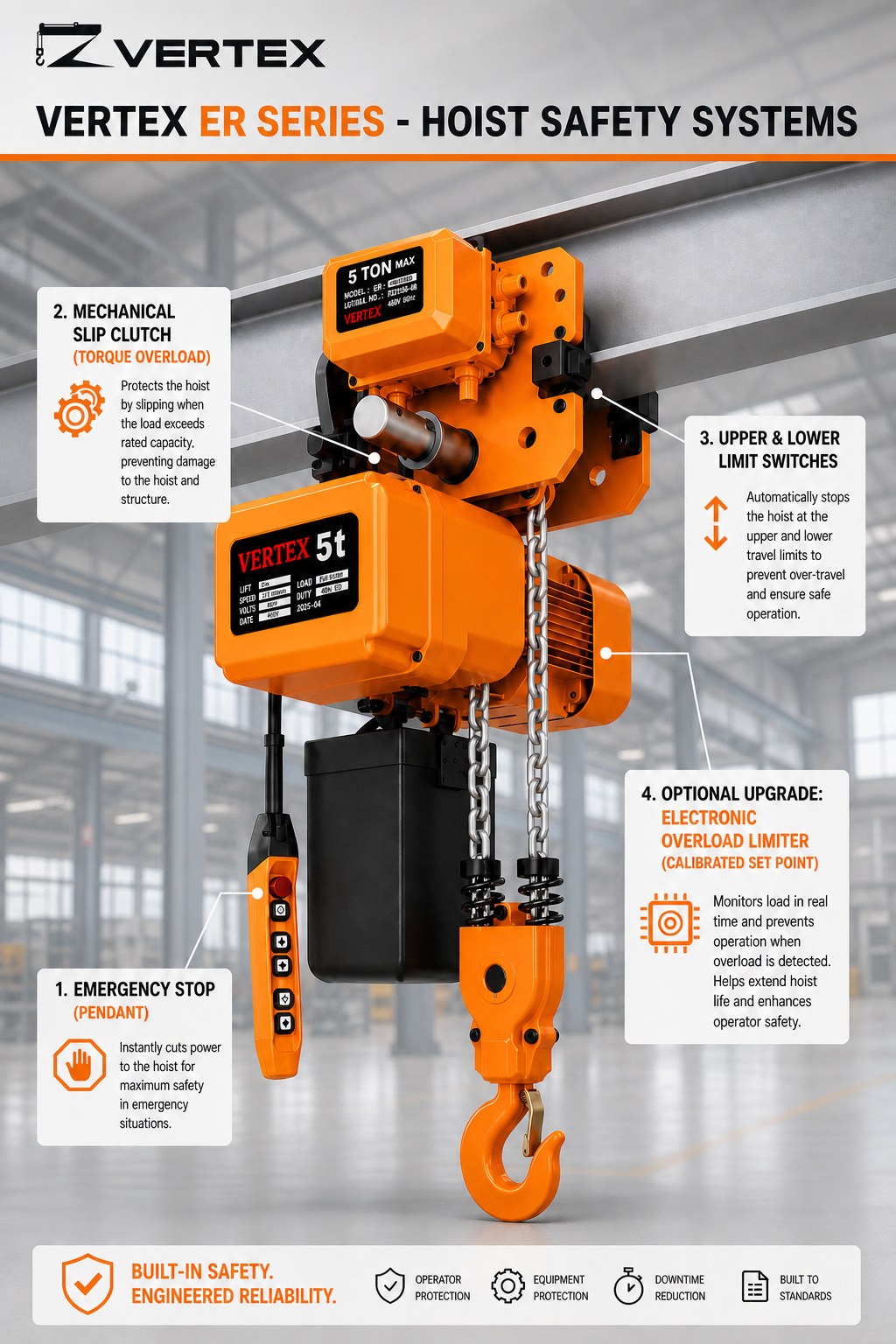 How to Specify Overload Protection for an Electric Hoist.png